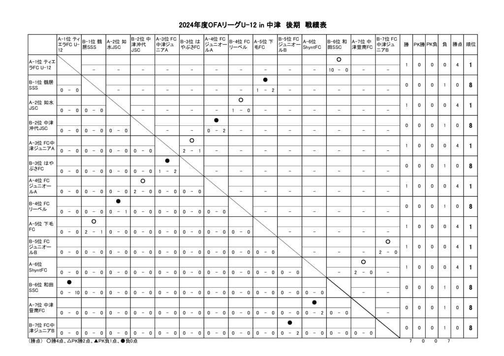 OFAリーグ　U-12　24.06.08　後期戦績表のサムネイル